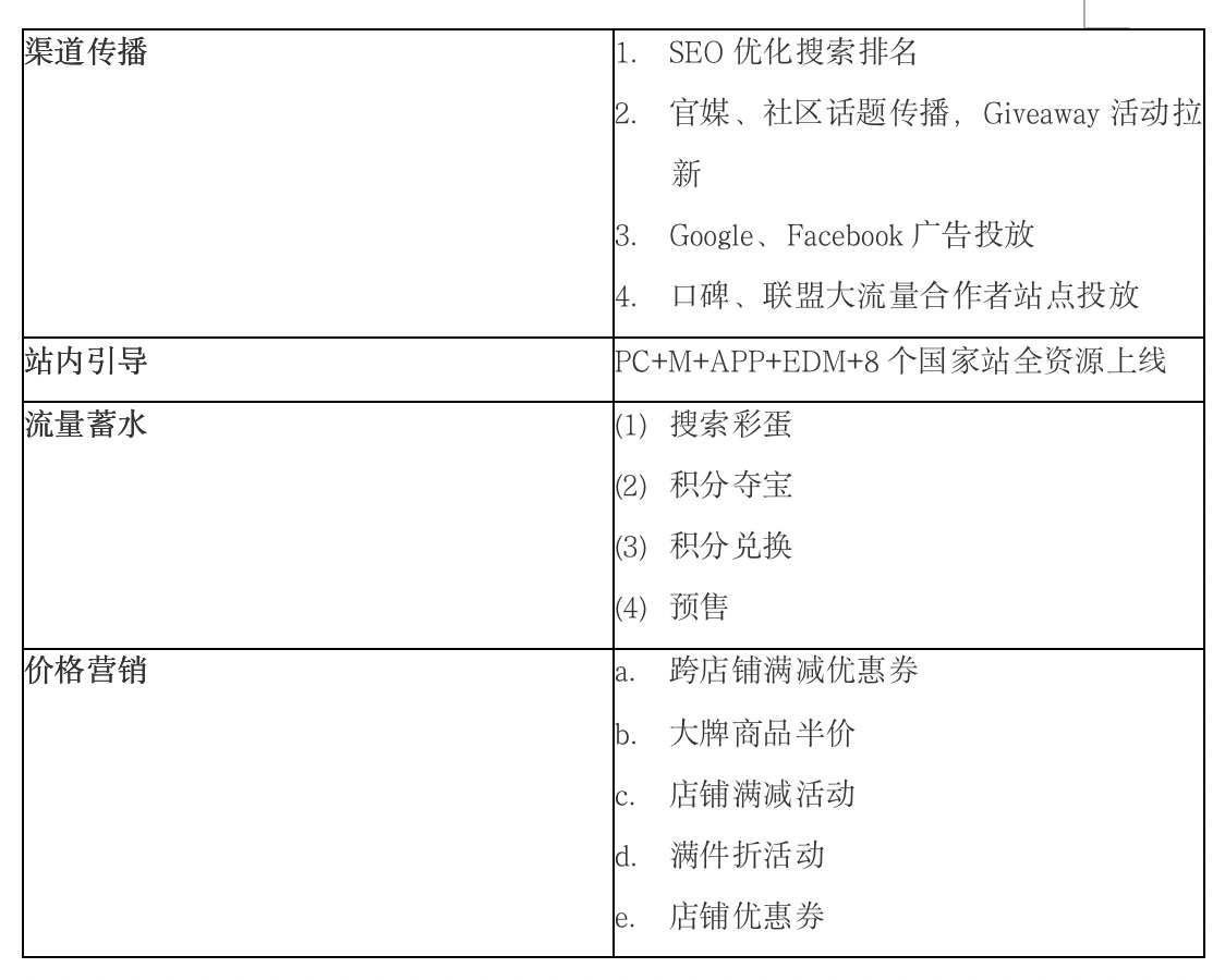 平台放大招!Gearbest年中大促全攻略来了,建议收藏!
