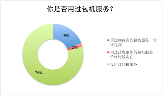 爆料！某物流商遭客户上门围堵，收空派的钱却走铁路！