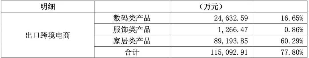 一季近9亿！大卖今年家居品类火力全开