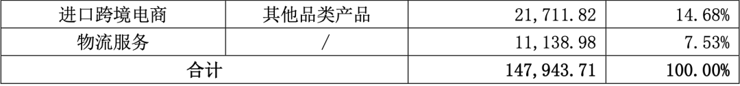 一季近9亿！大卖今年家居品类火力全开