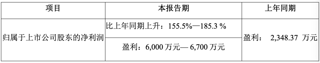 一季近9亿！大卖今年家居品类火力全开