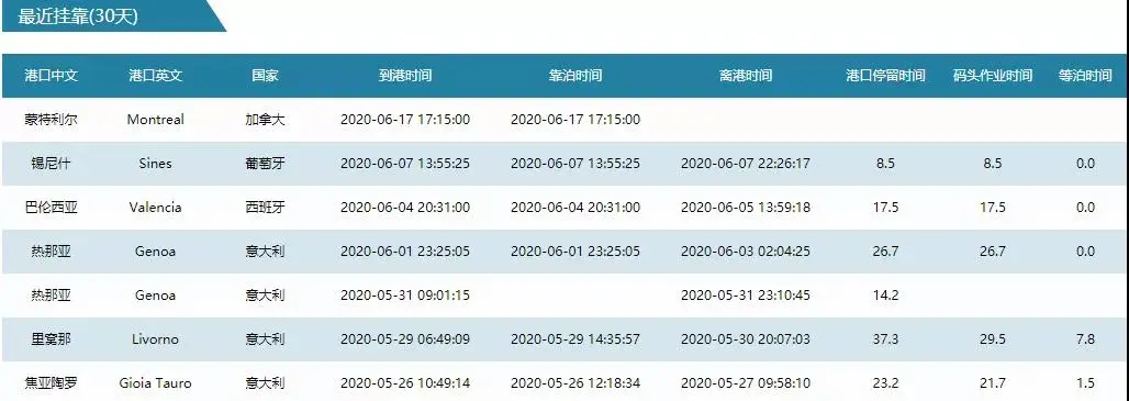 最新资讯|疯狂！印度全国掀起了抵制中国产品的新浪潮；重磅！美国修改《出口管制条例》；突发！MSC一集装箱船在圣劳伦斯河搁浅；等