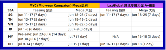 年中盘点：各大跨境平台的618大促都是怎么玩的，哪些产品会爆？