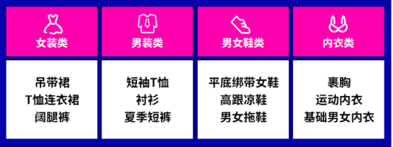 年中盘点：各大跨境平台的618大促都是怎么玩的，哪些产品会爆？