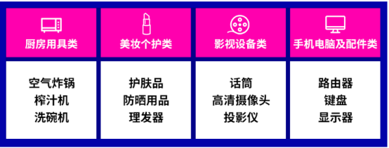 年中盘点：各大跨境平台的618大促都是怎么玩的，哪些产品会爆？