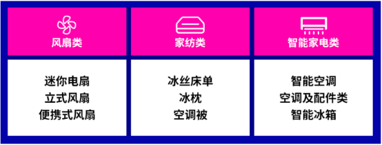 年中盘点：各大跨境平台的618大促都是怎么玩的，哪些产品会爆？