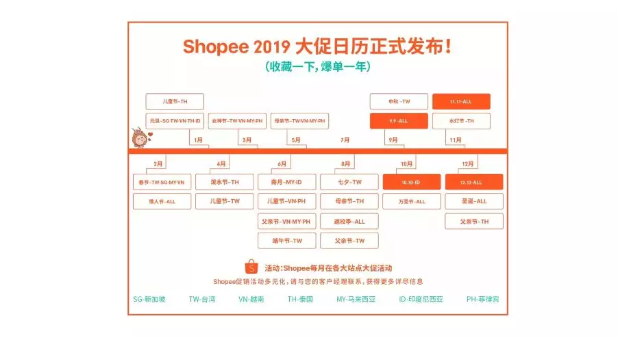 【整理】为什么别人价格那么低还赚钱？介绍几个Shopee超低价货源网站