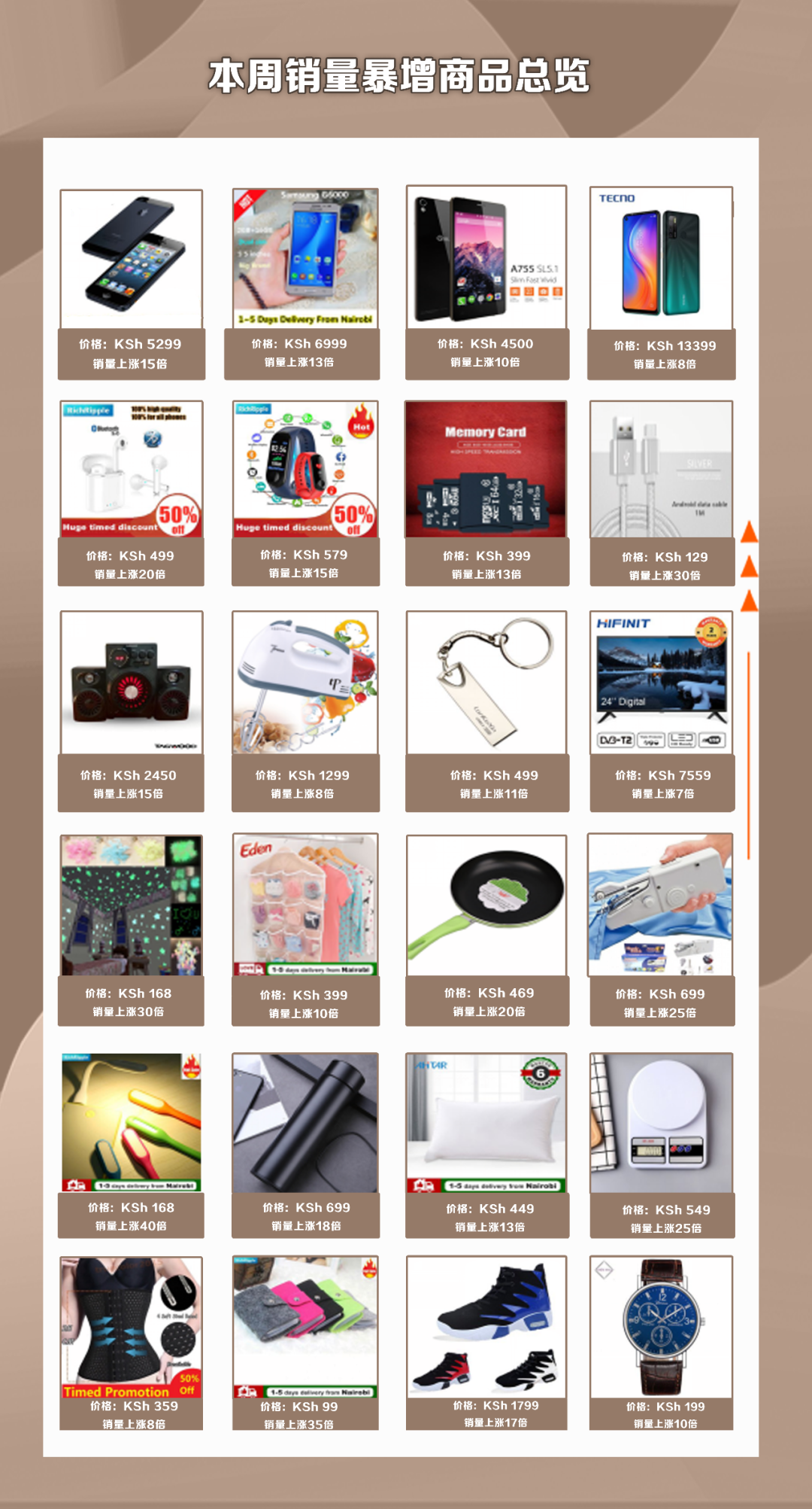 美好生活从家开始丨本周Kilimall肯尼亚站点居家商品卖爆了！