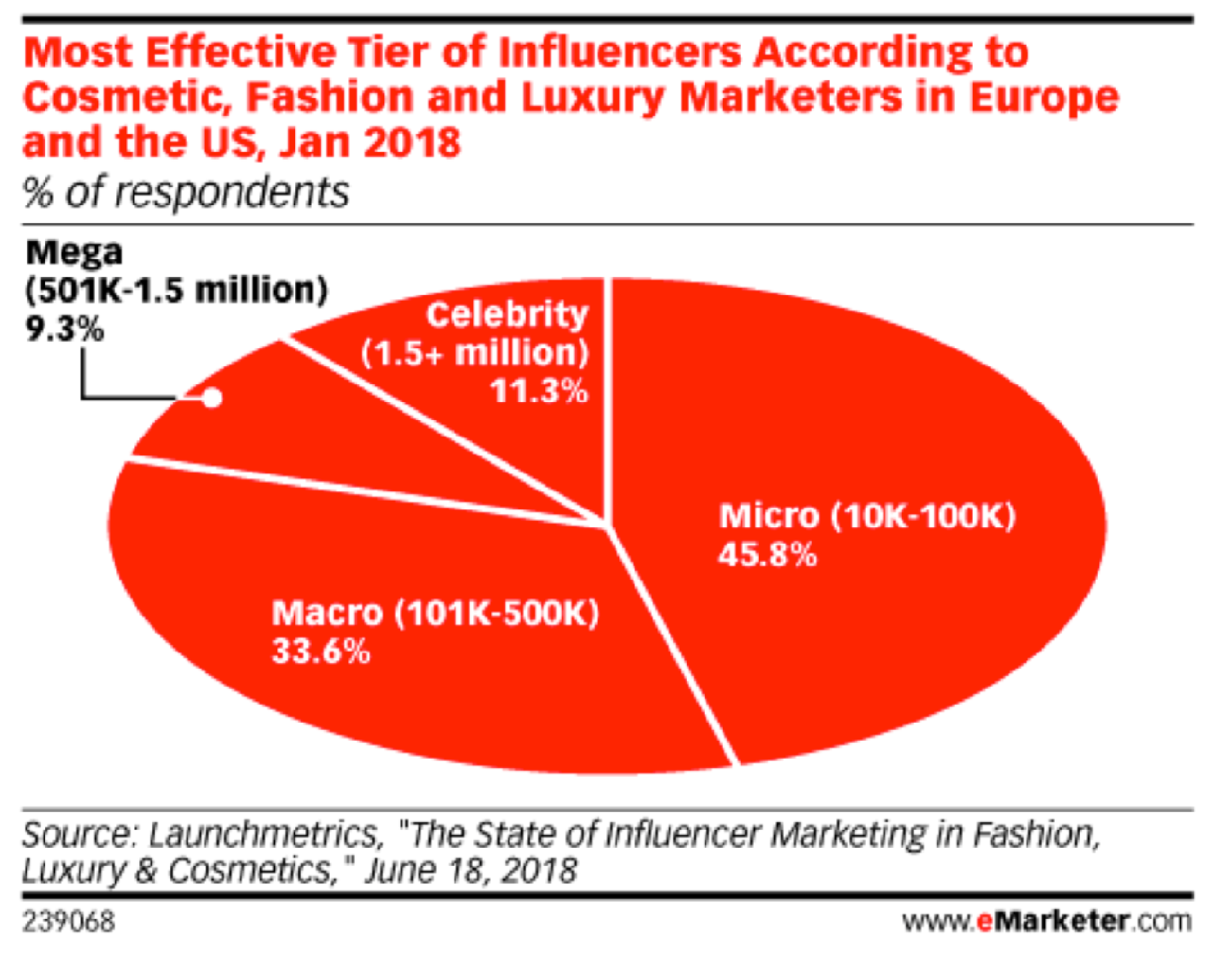 跨境电商欲哭无泪，一条Instagram帖子推广费竟要花50万美金！