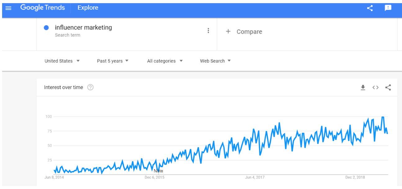 苦恼产品没人买？传统外贸靠网红营销重获新生！（2020年网红营销5000字最全攻略）
