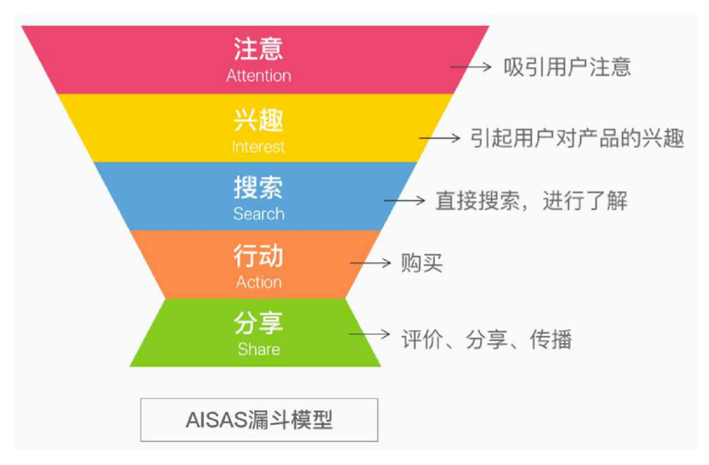 苦恼产品没人买？传统外贸靠网红营销重获新生！（2020年网红营销5000字最全攻略）
