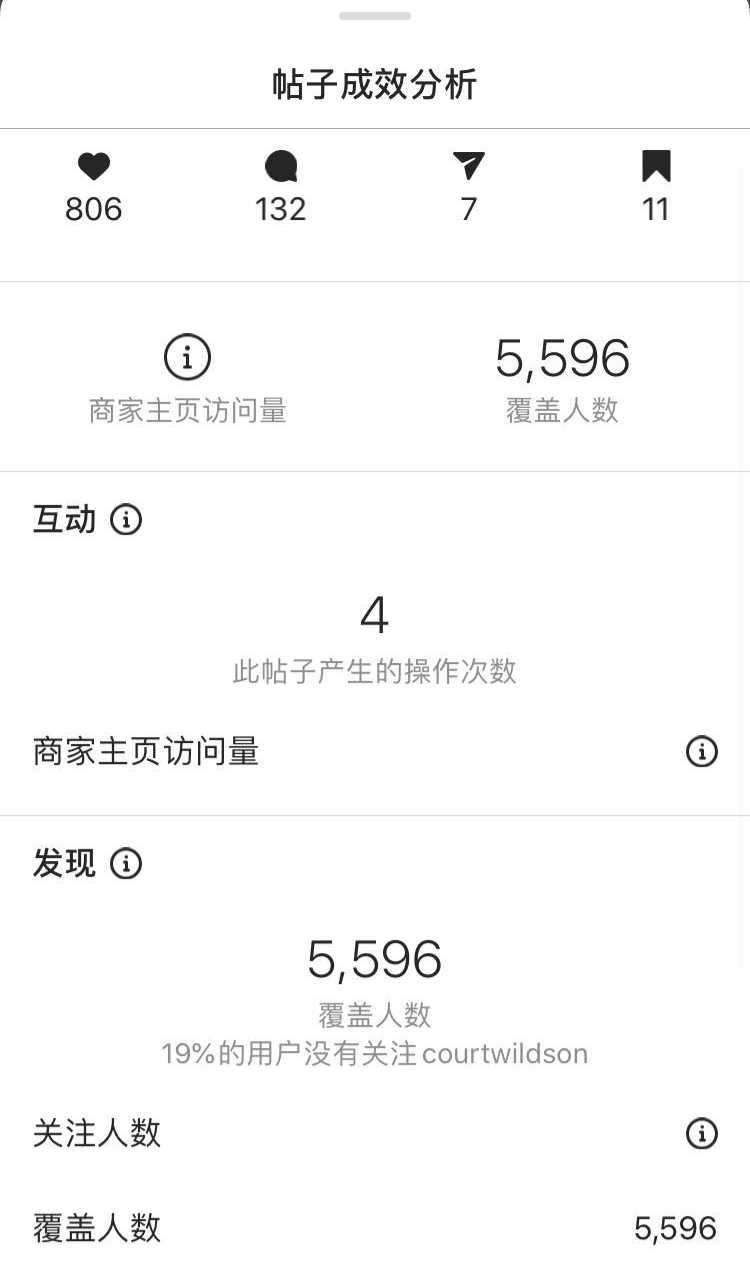 苦恼产品没人买？传统外贸靠网红营销重获新生！（2020年网红营销5000字最全攻略）