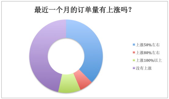 速卖通美元提款免15美元/笔手续费！万里汇（WorldFirst)又一次释放超级福利，助力卖家冲刺旺季大卖