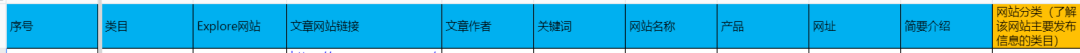 关于亚马逊编辑/直播相关思考-17（如何联系亚马逊编辑以及公司可以怎么操作）