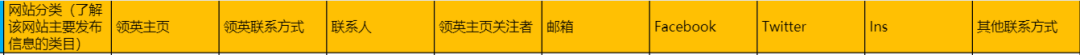 关于亚马逊编辑/直播相关思考-17（如何联系亚马逊编辑以及公司可以怎么操作）
