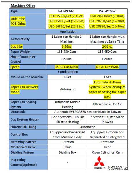 外贸人如何报价才能让客户接受
