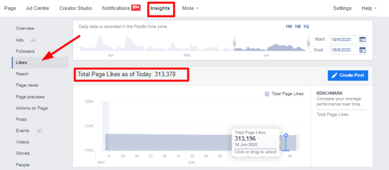 案例：广告不花一分钱，如何让Facebook主页获得30万点赞量？