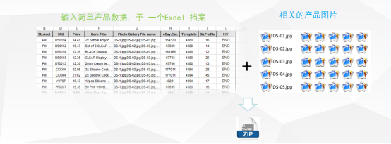 疫情期间销量增长超100%，中国前10大汽配类大卖家在用的工具是什么？