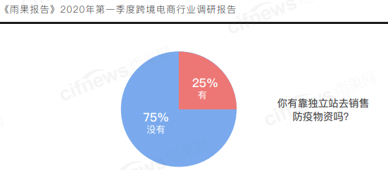 中国卖家跌出亚马逊Top Seller榜单，跨境赛道突变！卖家紧急换市场！