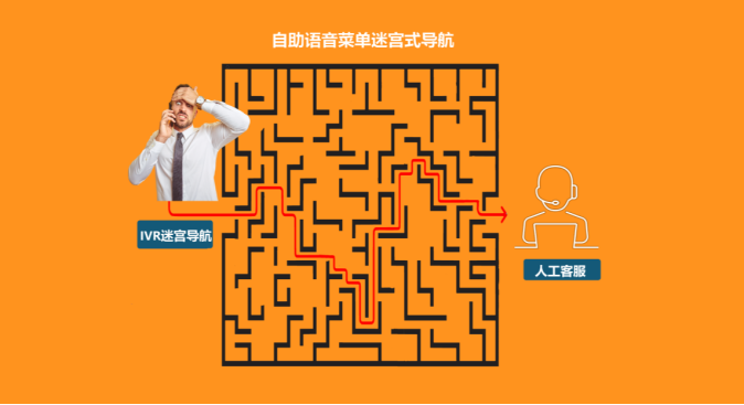 如何打破传统IVR按键迷宫，提升海外用户800电话客服体验