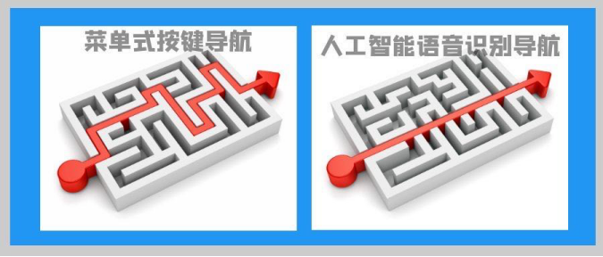 如何打破传统IVR按键迷宫，提升海外用户800电话客服体验