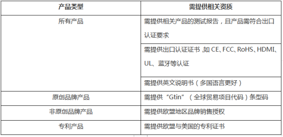 Gearbest賣家入駐開店資質(zhì)要求