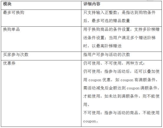 【店铺实操系列1】Gearbest平台如何创建加价购活动