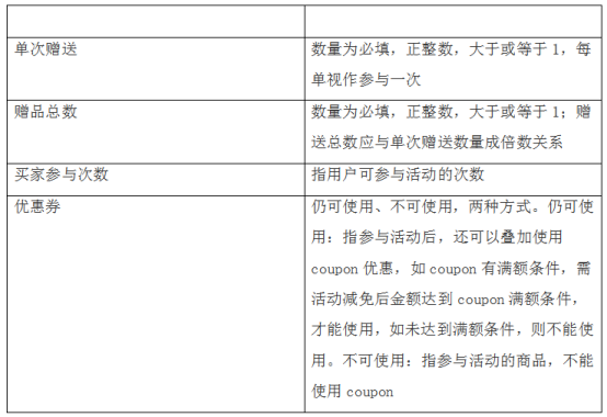【店铺实操系列2】Gearbest如何创建买即赠活动