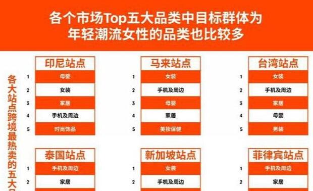 一个做Shopee新卖家的过程，从瓶颈到出单该如何做到单店10W+ 