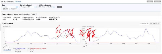 亚马逊新店铺月销售额13万美金是怎么做到的？（运营篇）