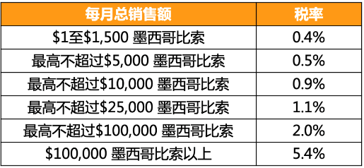 36%重税！如何一毛不拔？！亚马逊税改大卖6招教你合法“避税”