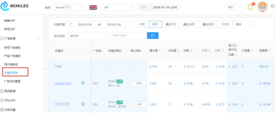 刷1单的钱就能掌握大卖的新品运营逻辑，why not 