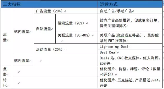 刷1单的钱就能掌握大卖的新品运营逻辑，why not 