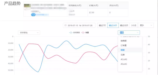 刷1单的钱就能掌握大卖的新品运营逻辑，why not 