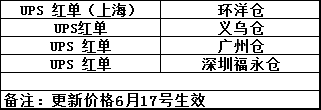 近期物流全盘点：附加费下调、带电产品发货、新兴市场专属渠道