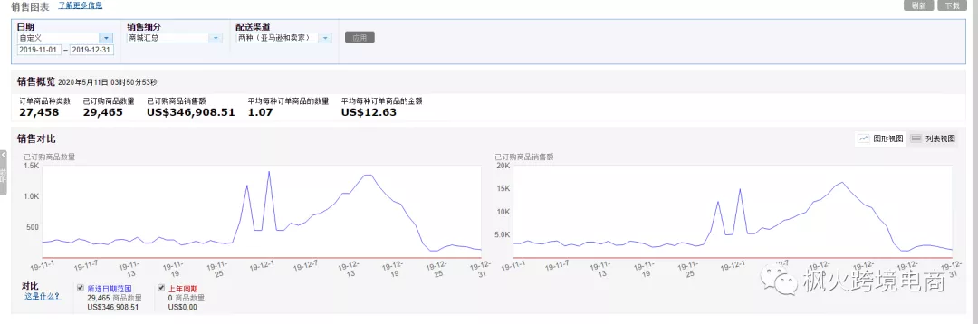 从0开始,到日出千单,1年顺利完成1个亿!