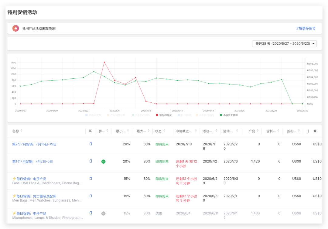 ​Joom平台7、8月活动预告