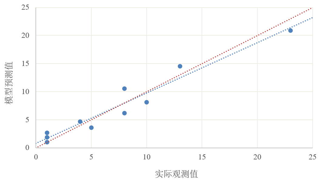 销量估算四准法则 | 关于亚马逊销量估算准确度度量的标准