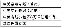 敦煌网：关于强调中美空运专线等四条线路禁发违禁品的通知