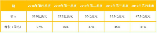 2020年亚马逊广告最优投放攻略