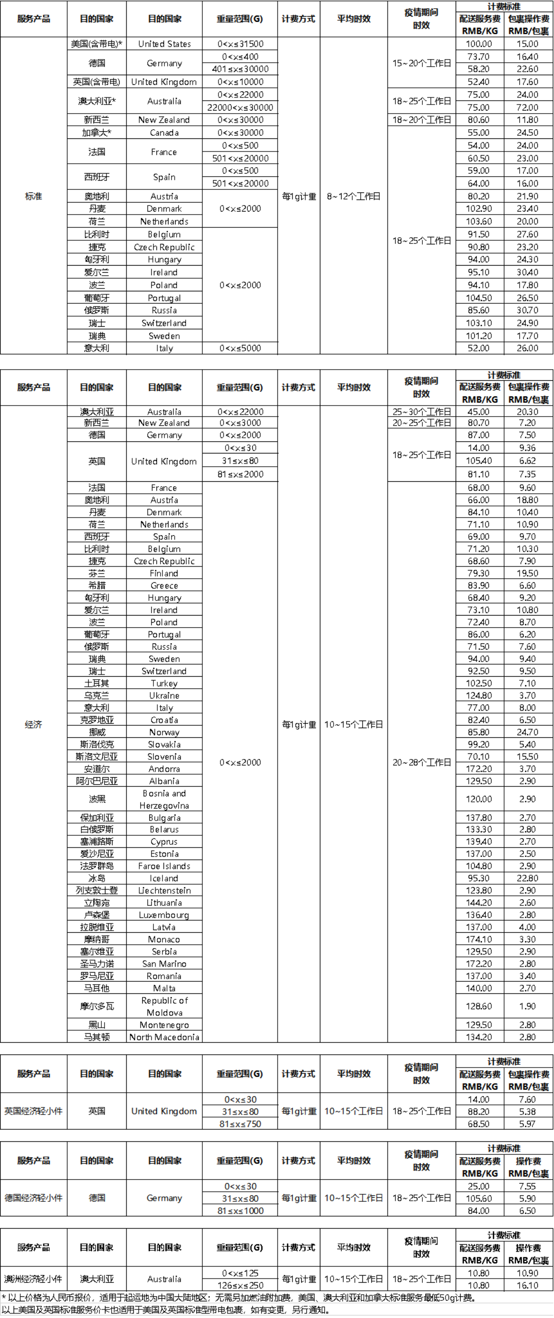 运费下调！7月1日起，eBay SpeedPAK 各大路向运费将调整