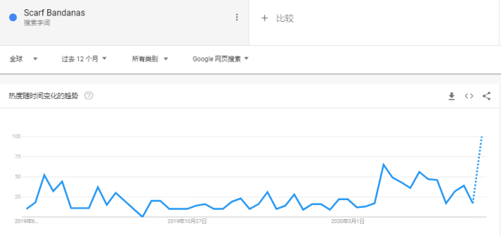 需求暴涨！大卖爆单的那些品类，下半年依然热度不减！