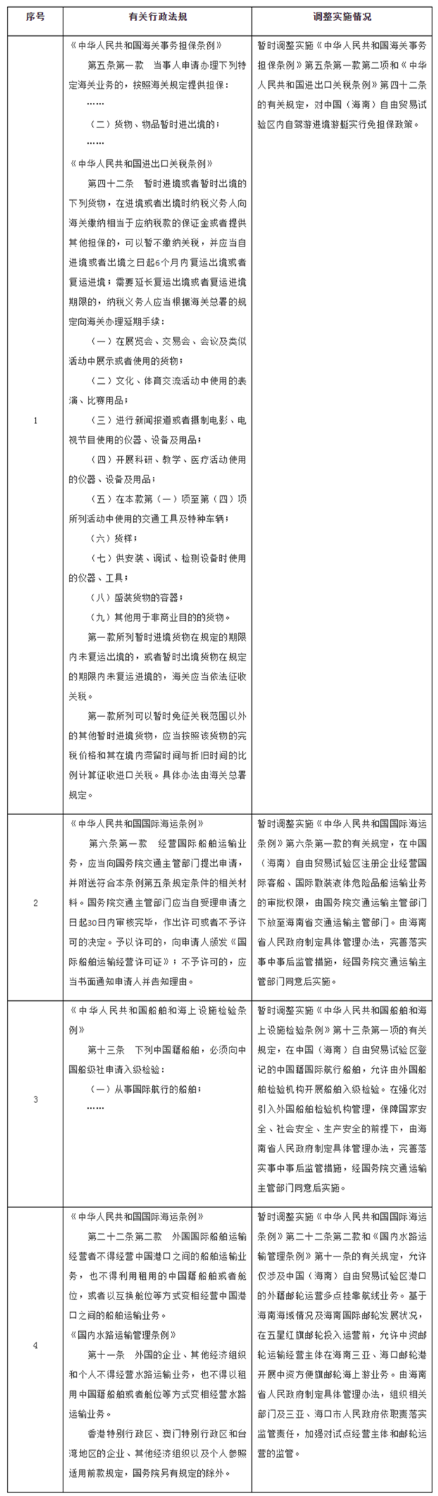 国务院暂时调整海南自贸区有关行政法规规定