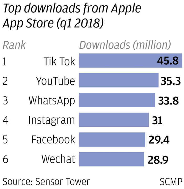 抖音风靡全球，爆发式用户增长的八大秘诀