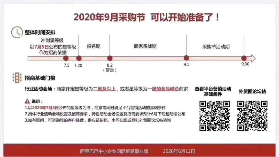 阿里巴巴国际站商家星等级升级后的那些变化