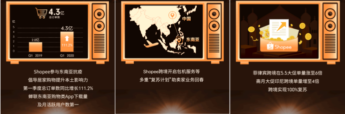 数百万激励基金、C罗签名香水等你拿! Shopee旺季激励大会开始报名