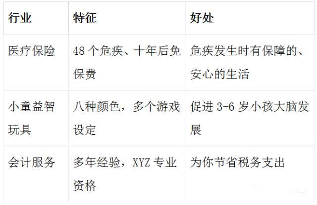 五个Facebook广告图片常见错误,该如何避免? 五个Facebook广告图片常见错误,该如何避免?