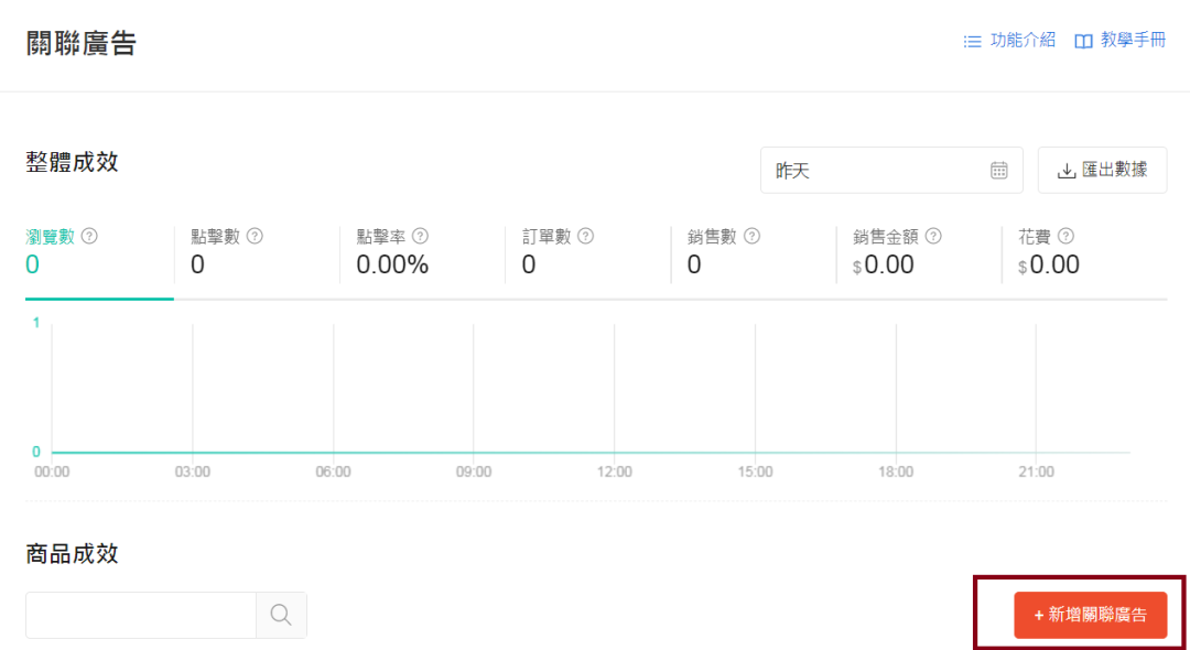 如何高效使用 shopee关联广告？
