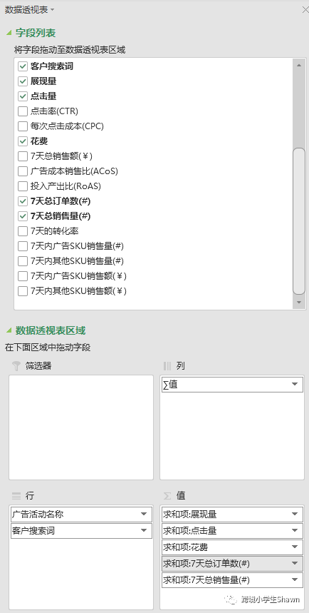 亚马逊广告基础、打法及报表分析（下）