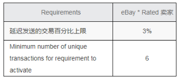 eBay考核政策解读